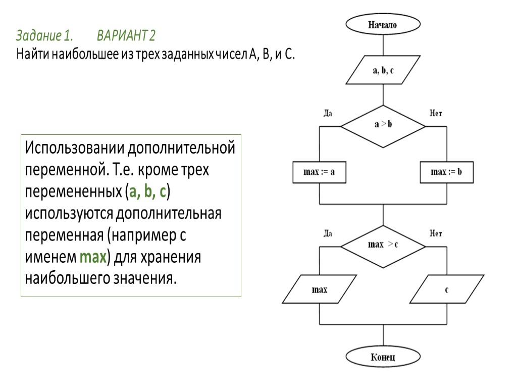 Использовании дополнительной переменной. Т.е. кроме трех перемененных (а, b, с) используются дополнительная переменная (например